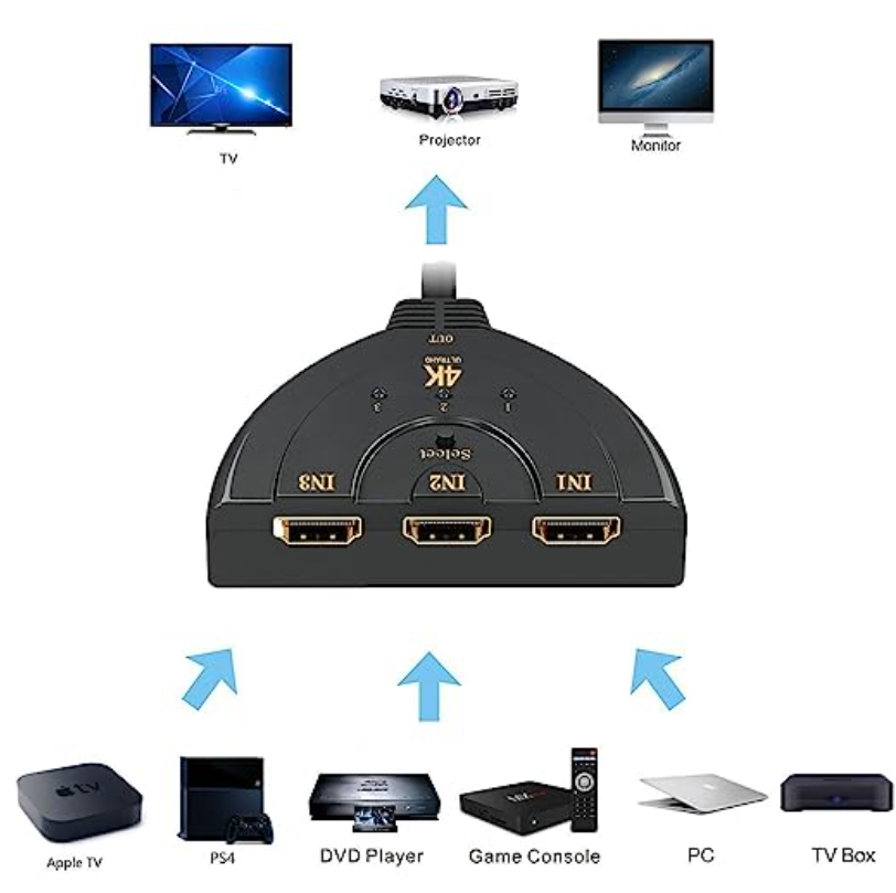 HDMI Switch