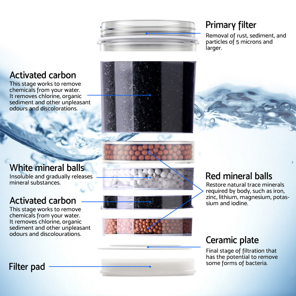 Devanti Water Cooler Dispenser Bench Top 22L w/2 Filter