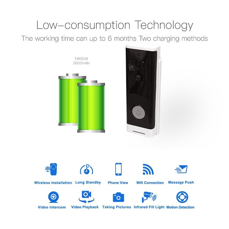 Smart Wifi Video Doorbell With Motion Detection & Two-Way Intercom - White-1915196624896921607