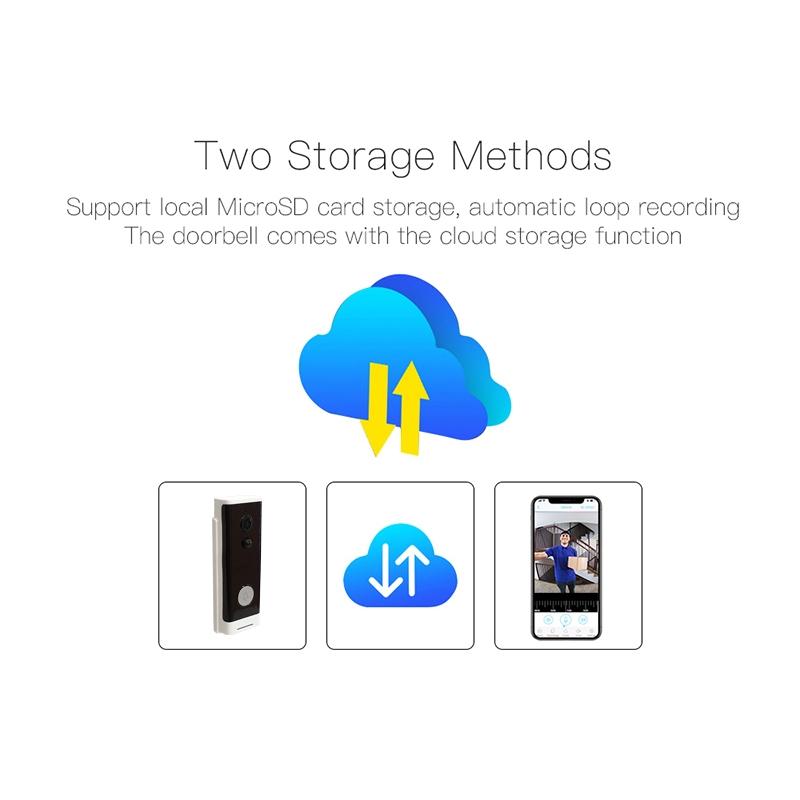 Smart Wifi Video Doorbell With Motion Detection & Two-Way Intercom - White-1915196624896921608