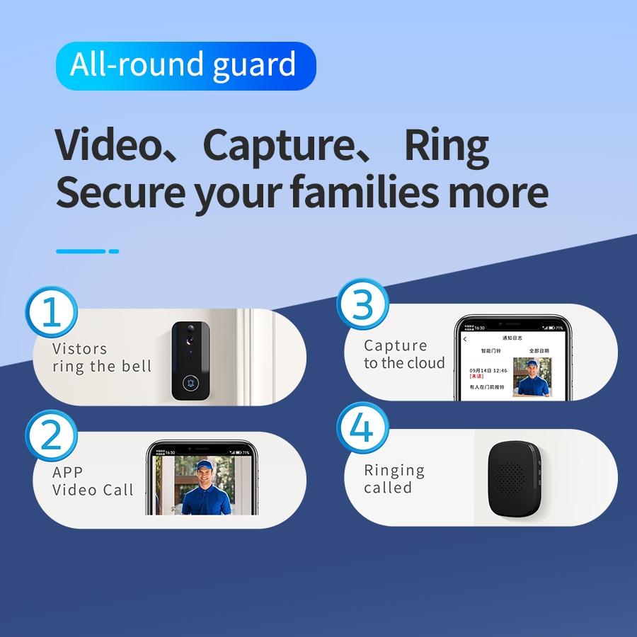 Wireless Doorbell Camera With Night Vision And Motion Detection - Black-1915196493648760834