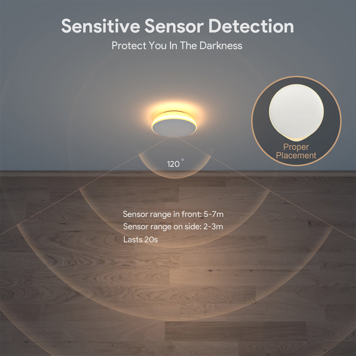 AIPOWER Motion Sensor Night Light USB-C Rechargeable Closet Light