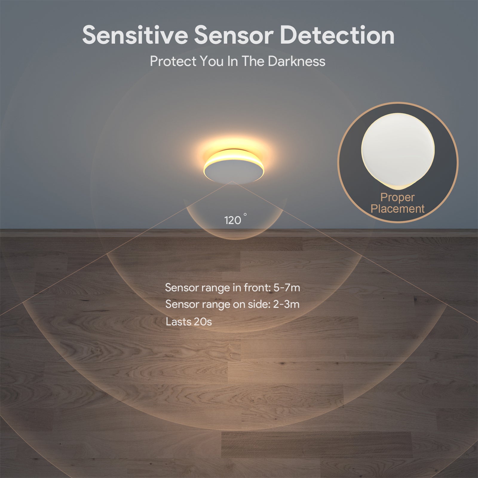 AIPOWER Motion Sensor Night Light USB-C Rechargeable Closet Light