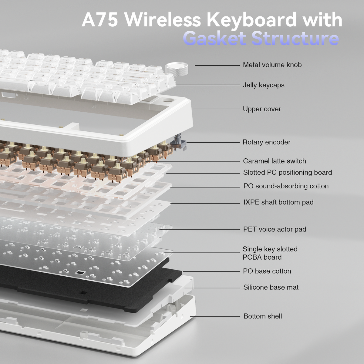 SOLAKAKA A75 75% Gasket Mechanical Keyboard Tri-Mode Hot-Swap Knob