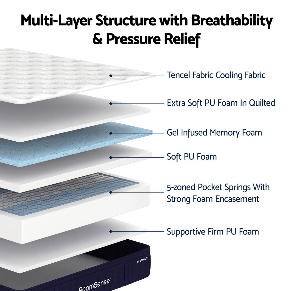 RoomSense Queen 34cm Medium Soft Gel Mattress Bundle, Oatmeal Bed Frame