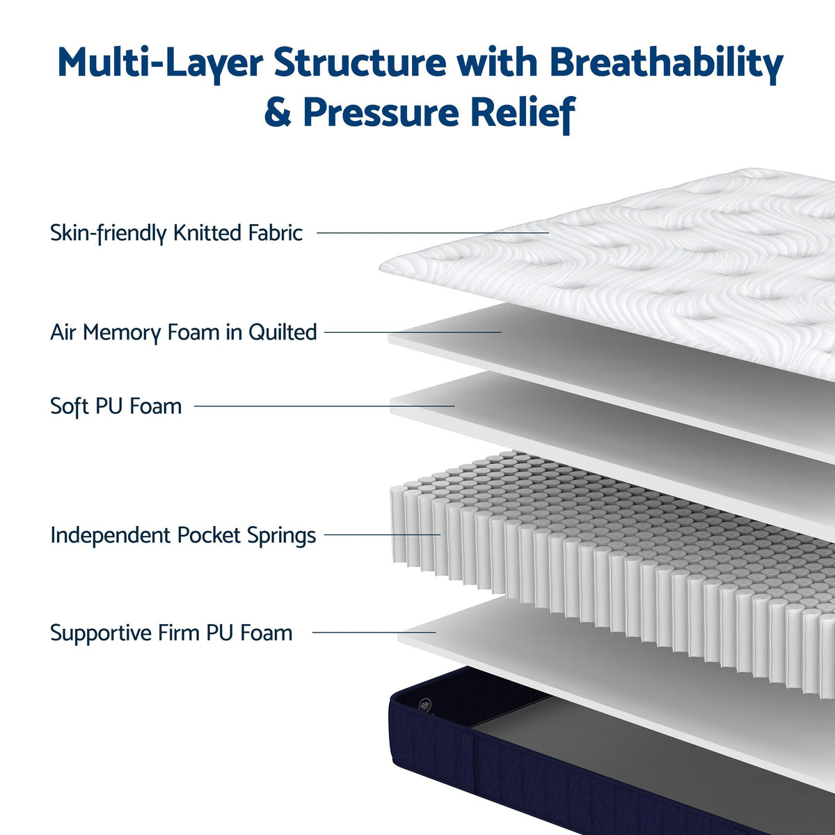 RoomSense Queen 26cm Firm Pocket Spring Mattress Bundle with 2 Pillows