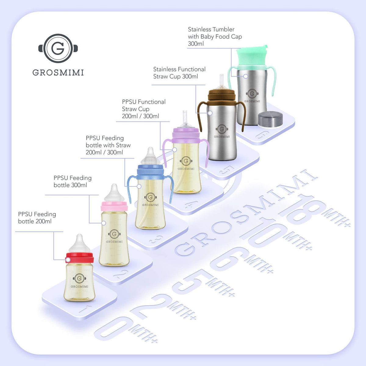 Grosmimi PPSU Feeding Bottle 200ml (Newborn) Gold-1954803144022167553