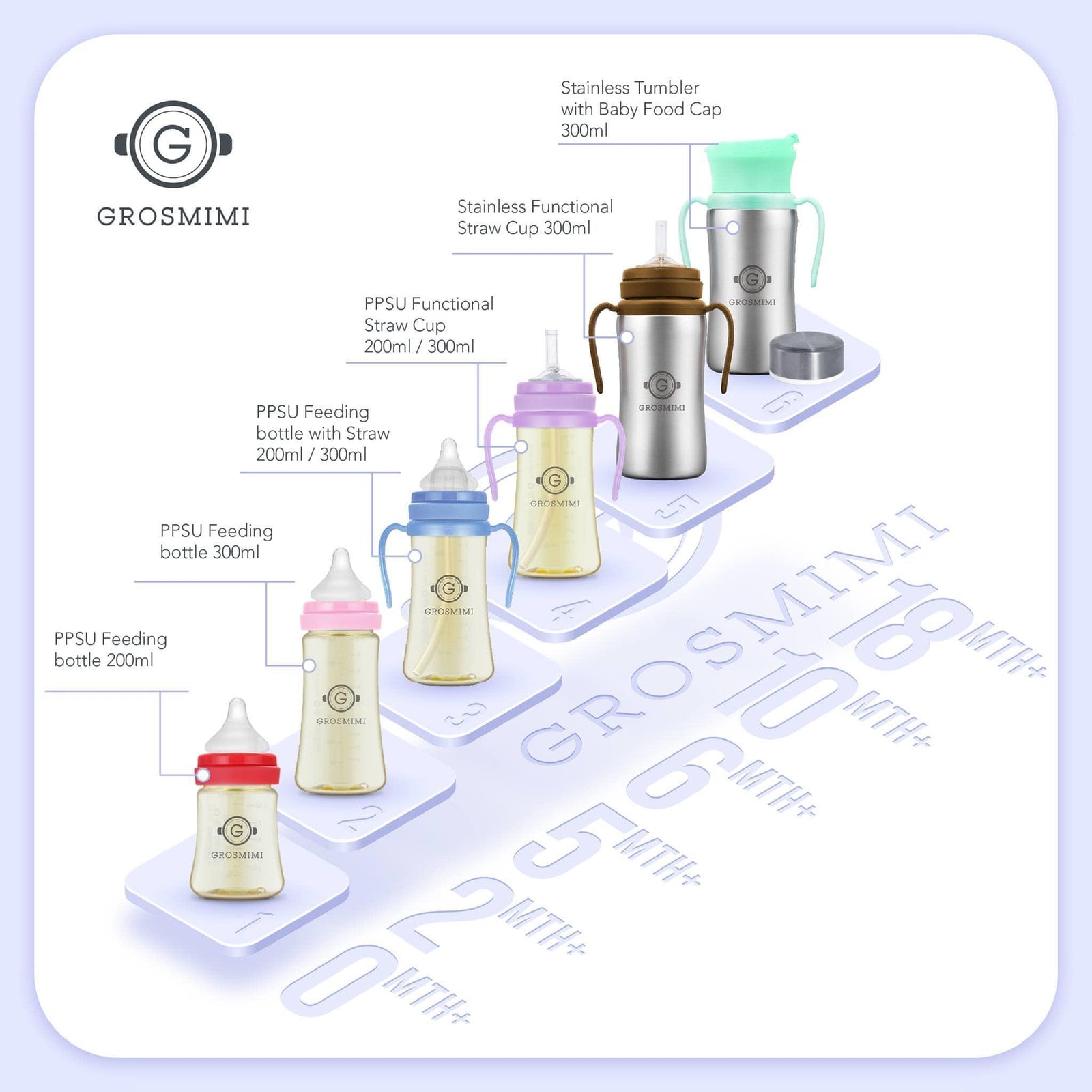 Grosmimi PPSU Feeding Bottle 200ml (Newborn) Aqua Green-1910112434690068481