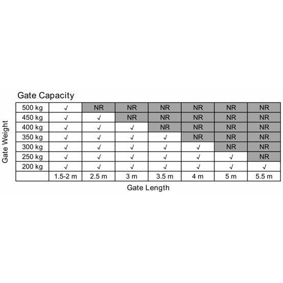 500KG Single Swing Auto Motor Remote Gate Opener