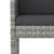 Bar Stools 2 pcs with Cushions Grey Poly Rattan