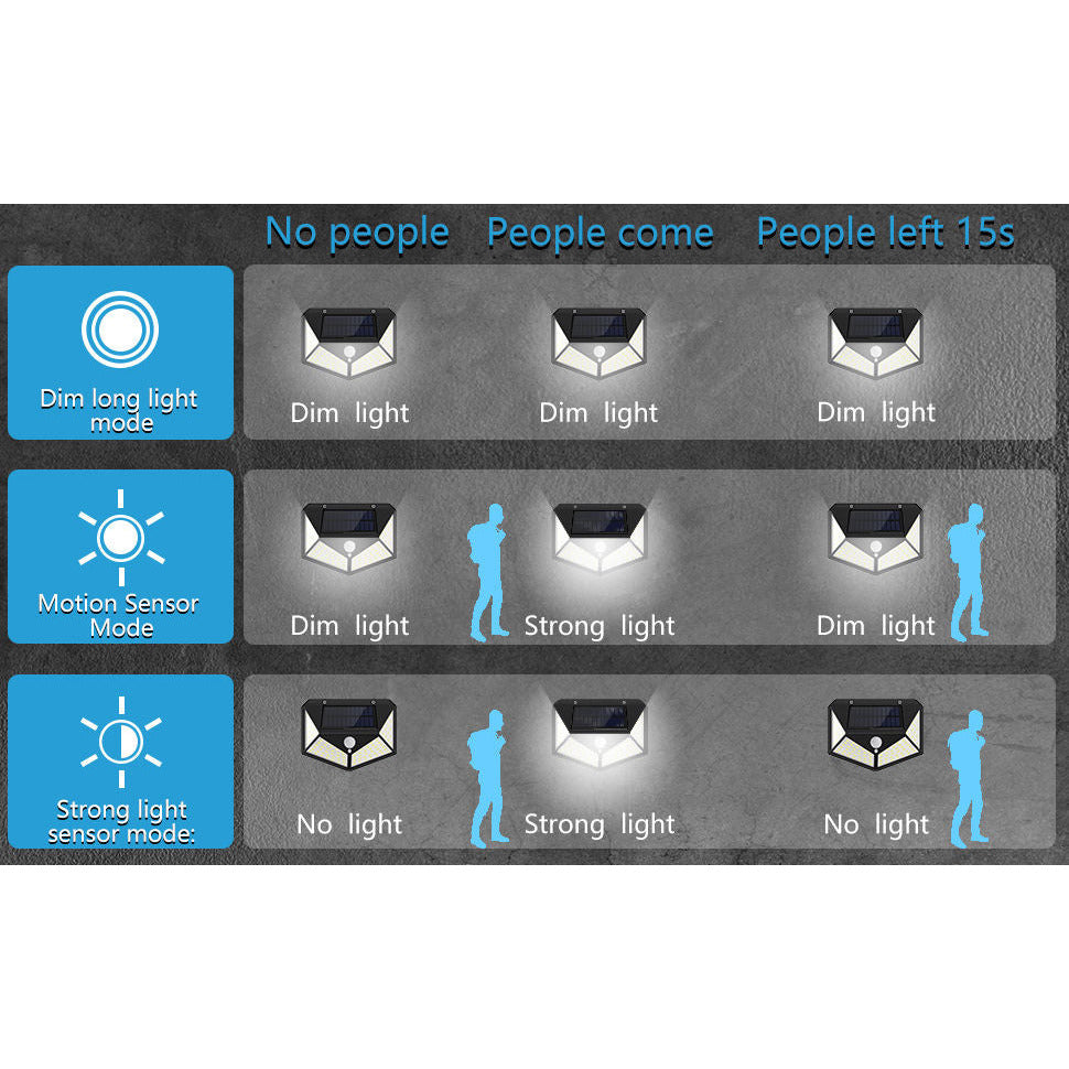 100 Waterproof LED Motion Sensor Solar Security Lights Outdoor (2pack)