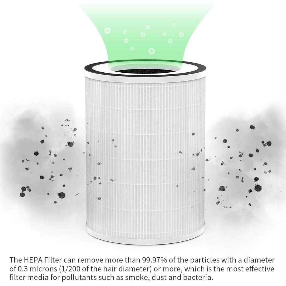 Air Purifier Replacement Filter Kit