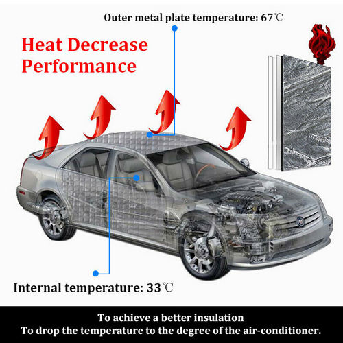 24 Sheet Self-adhesive Sound Deadener Heat Shield Insulation Deadening Mat