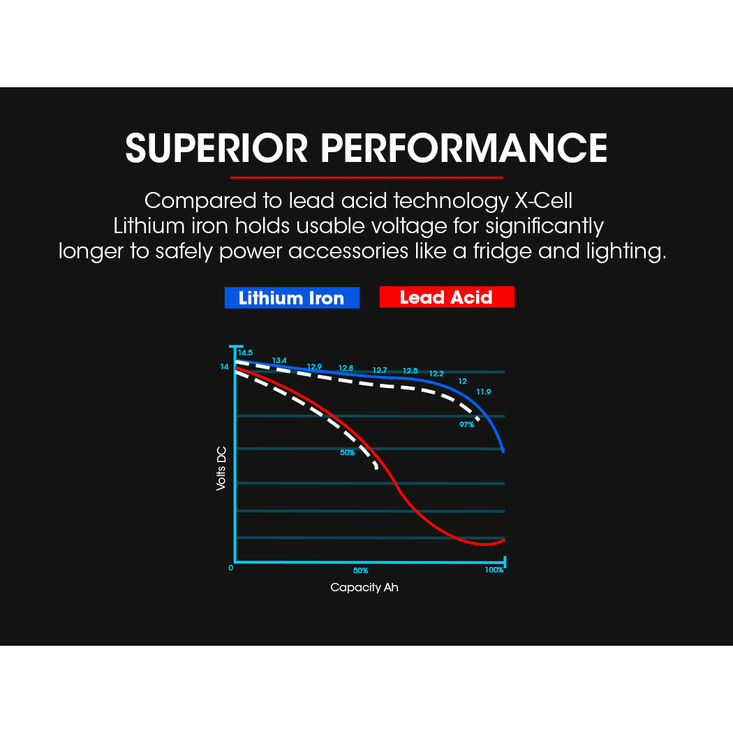 X-CELL 130Ah 12v Lithium Battery LiFePO4 Iron Phosphate  Deep Cycle Camping 4WD