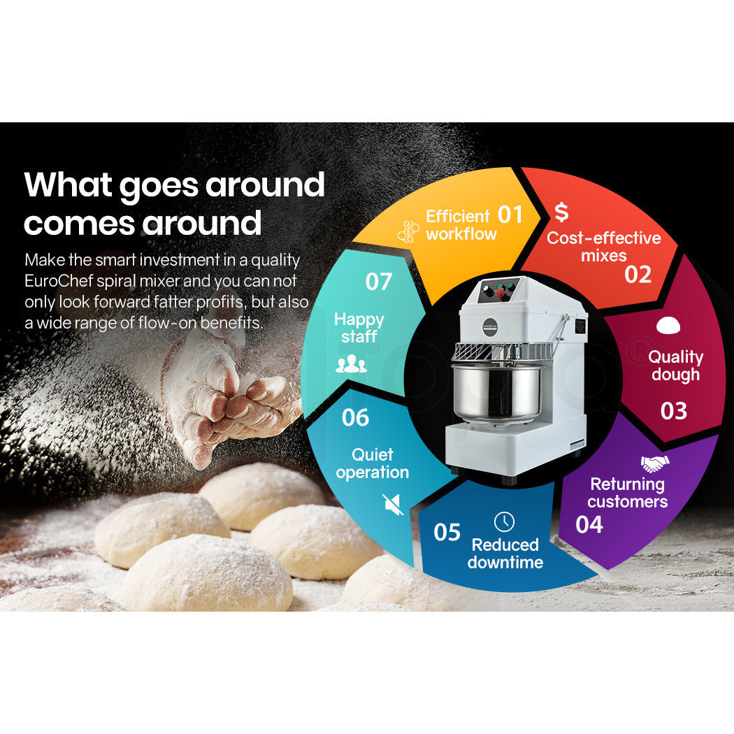 EUROCHEF 30L Spiral Dough Mixer Commercial Machine Bakery Bread Kneader Litre Small