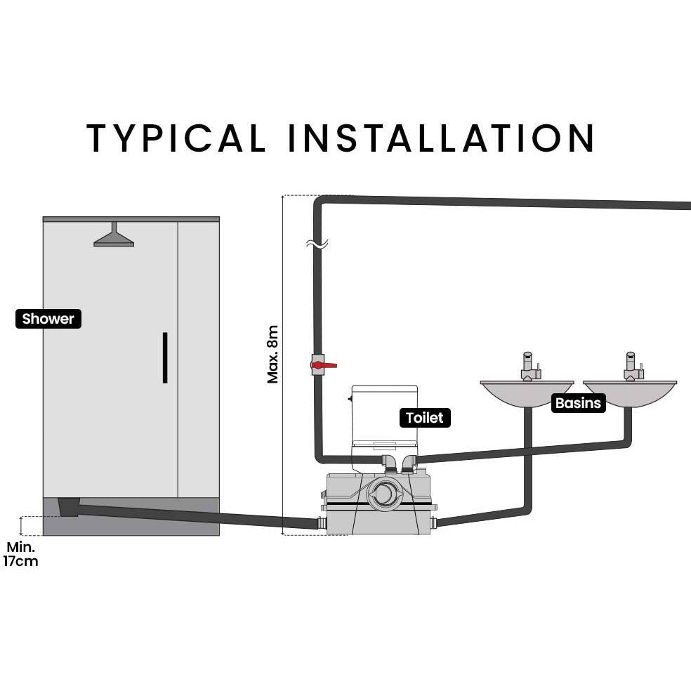 PROTEGE Macerator Pump 800W Commercial 4 Inlet for P-Trap Toilet Upflush Heavy-Duty
