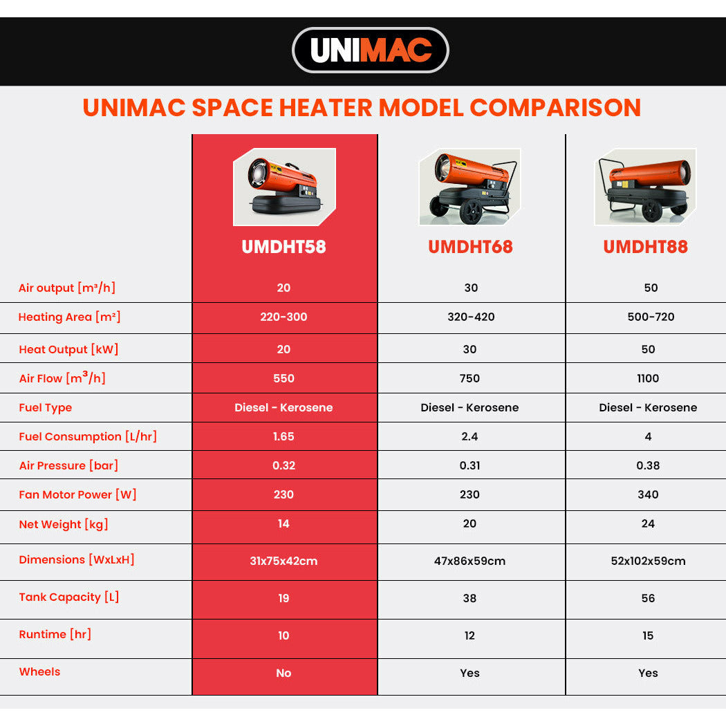 UNIMAC Industrial Space Heater Diesel Kerosene Blow Portable Outdoor Indoor Thermostat