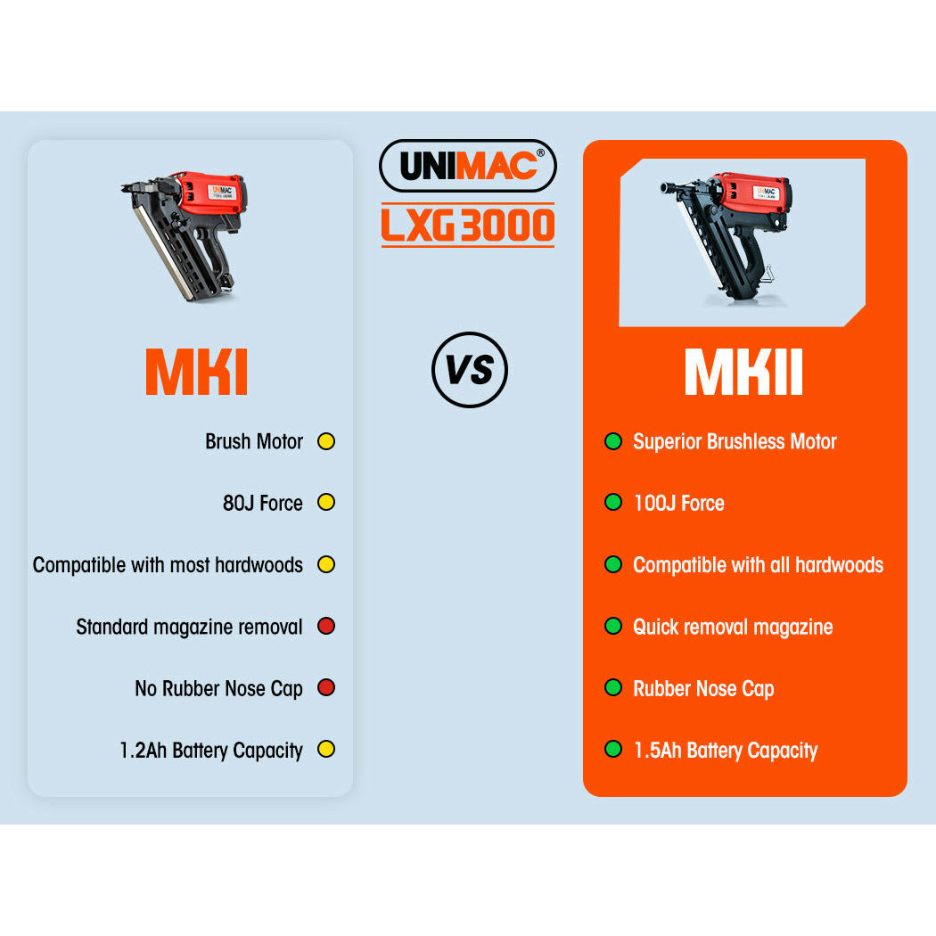 UNIMAC Cordless Framing Nailer 34 Degree Gas Nail Gun Kit - 2nd Gen Brushless