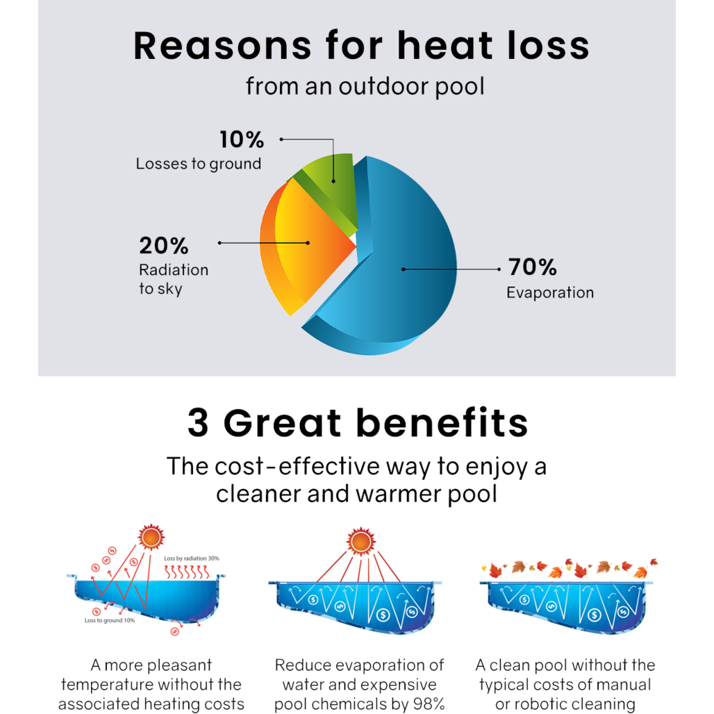 AURELAQUA 500 Micron 9.5x4m Solar Thermal Blanket Swimming Pool Cover, Blue