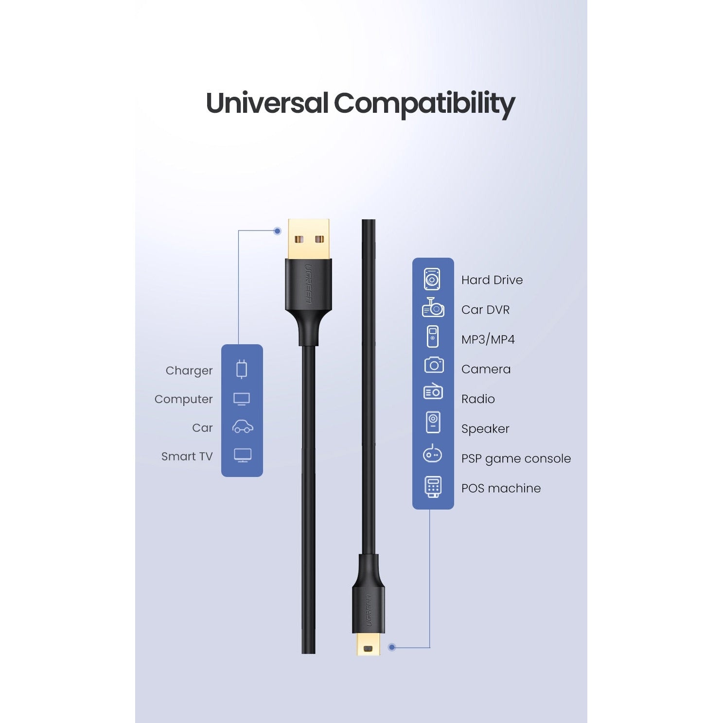 UGREEN 10353 USB-A to Mini-USB Cable 0.25M