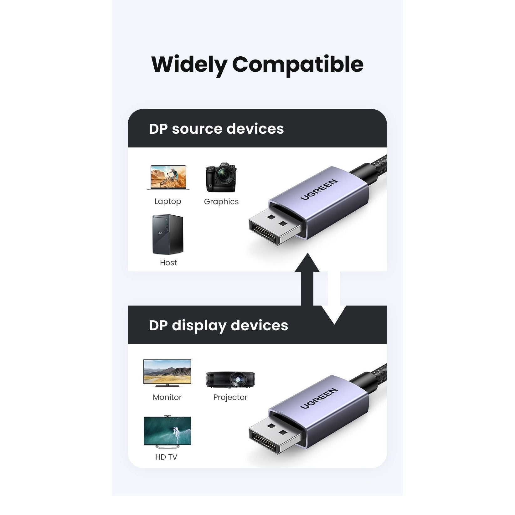 UGREEN 15383 16K Displayport 2.1 Male to Male VESA Certified Cable 1M