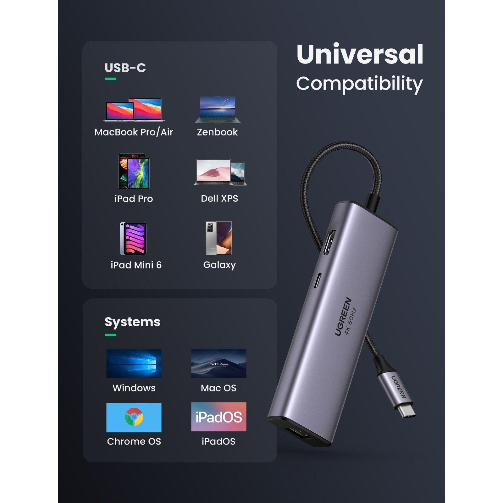 UGREEN 60515 USB-C to HDMI/Ethernet Adapter with Card Reader