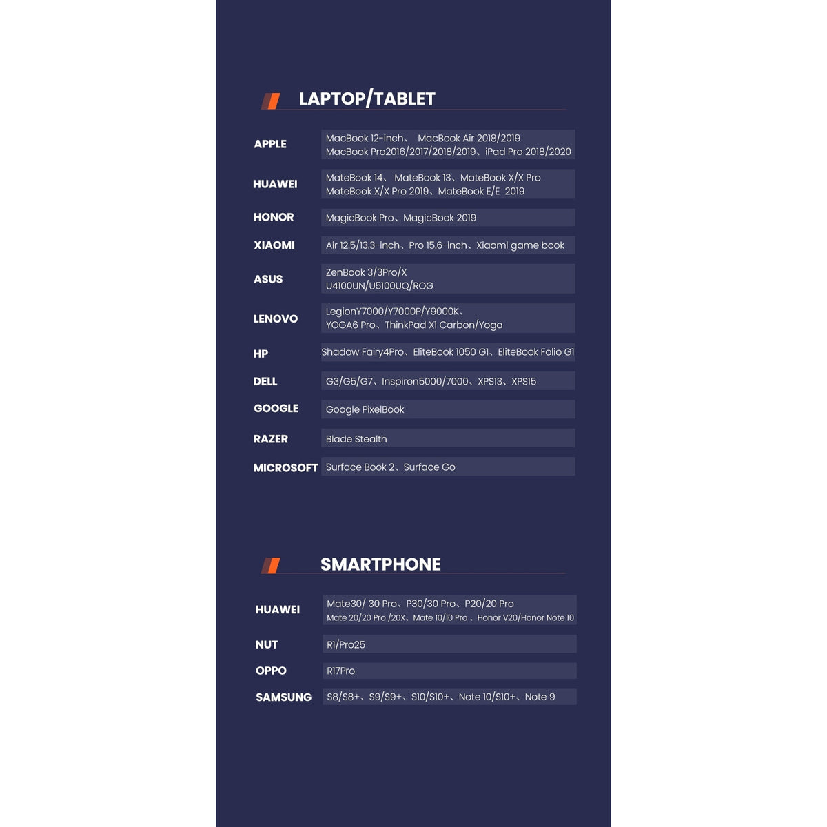 UGREEN 70451 USB-C Male to DP Female Adapter Aluminium Case 4K/2K 60Hz (Dark Gray)