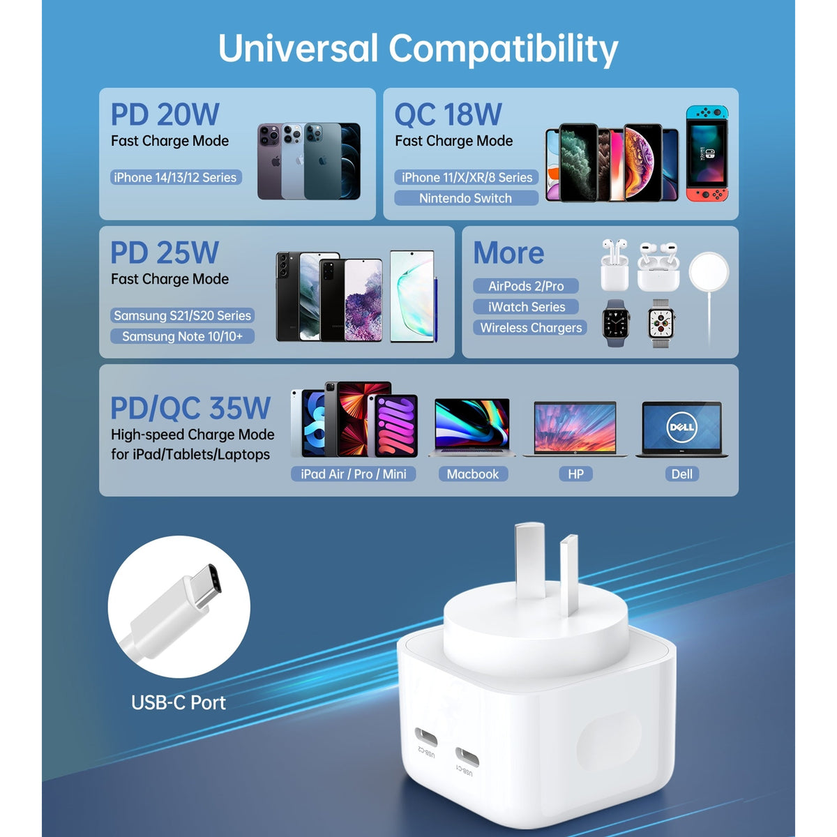 CHOETECH Q5008 PD 35W Dual USB-C Charger