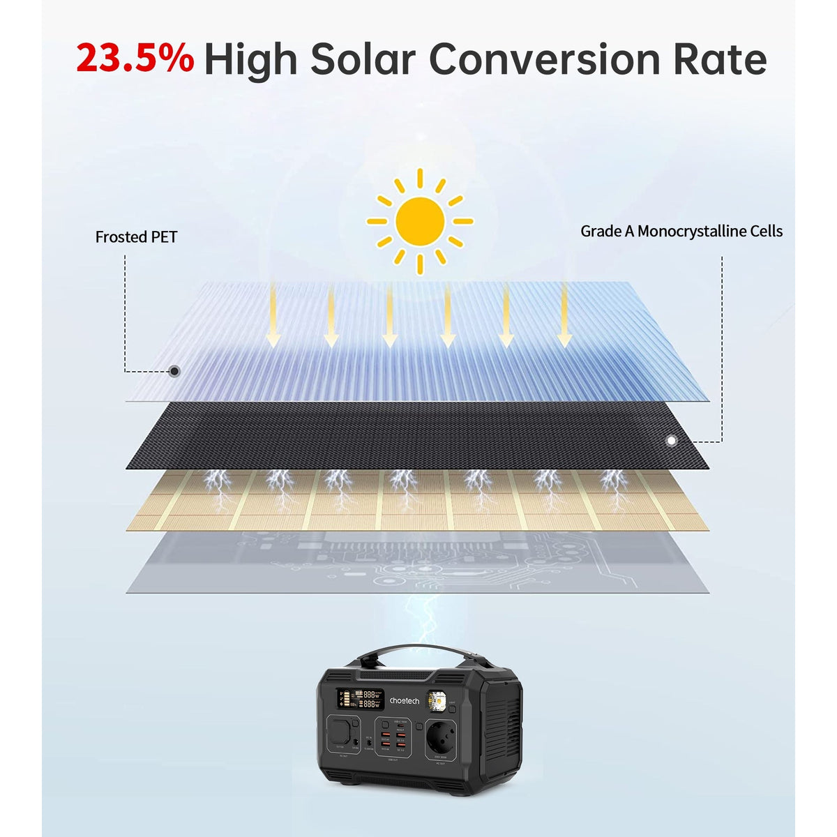 CHOETECH SC009 100W Foldable Solar Charger