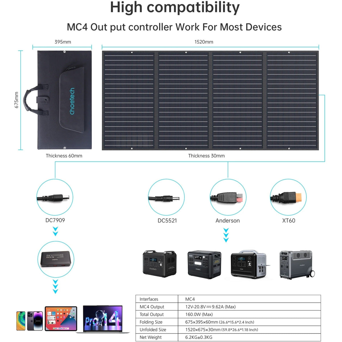 CHOETECH SC010 160W Foldable Solar Charger
