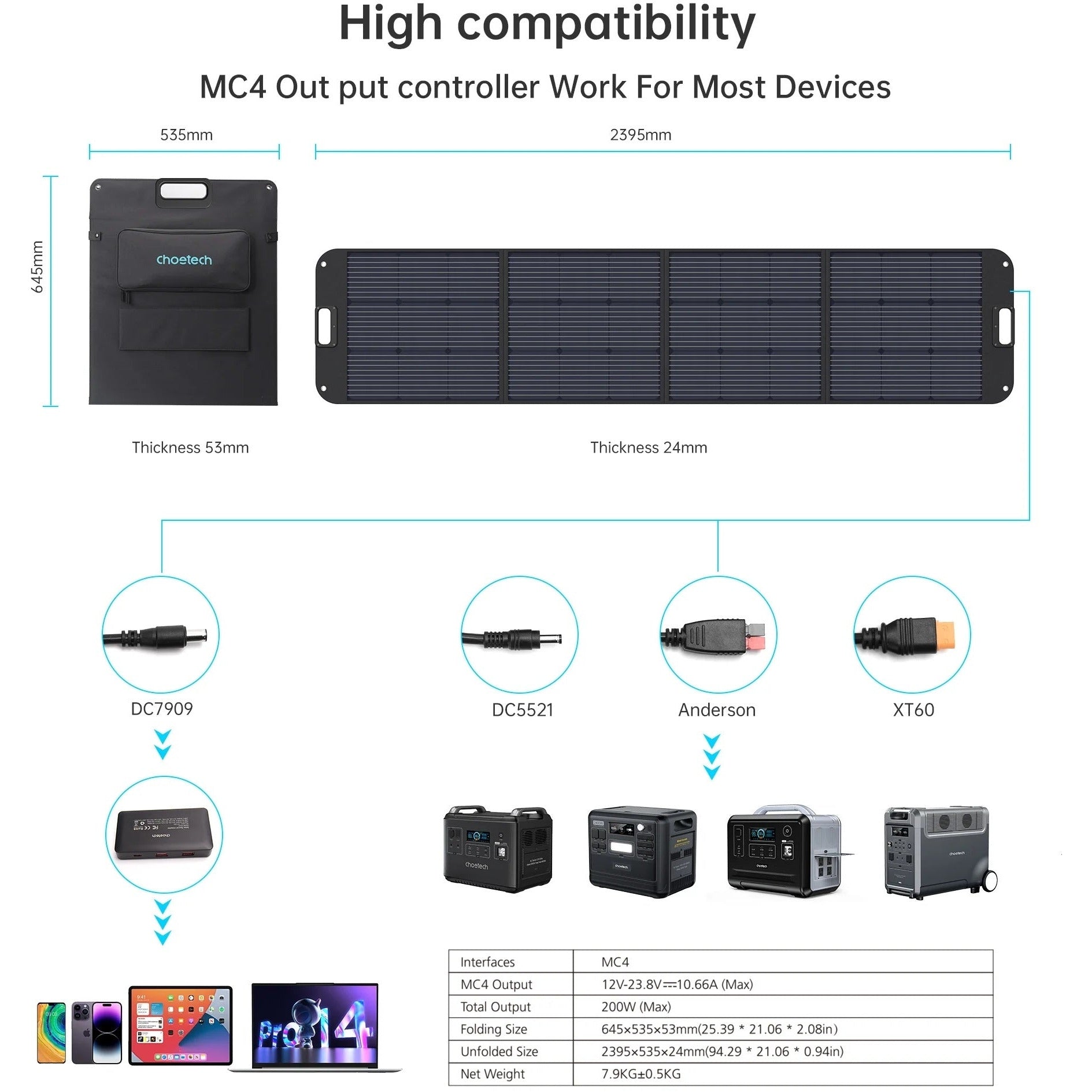 CHOETECH SC011 200W Foldable Solar Charger