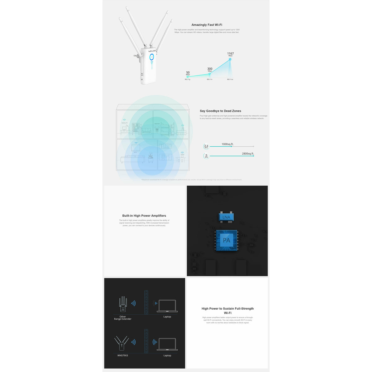 WAVLINK AC1200 Dual Gigabit Ethernet Ports Wi-Fi Range Extender (WL-WN579G3)