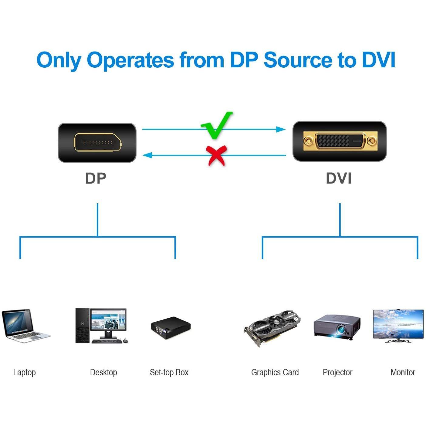 6ft 1.8M Display Port DP To Dual Link DVI-D 24+1 Pin Male Gold Connection Cable