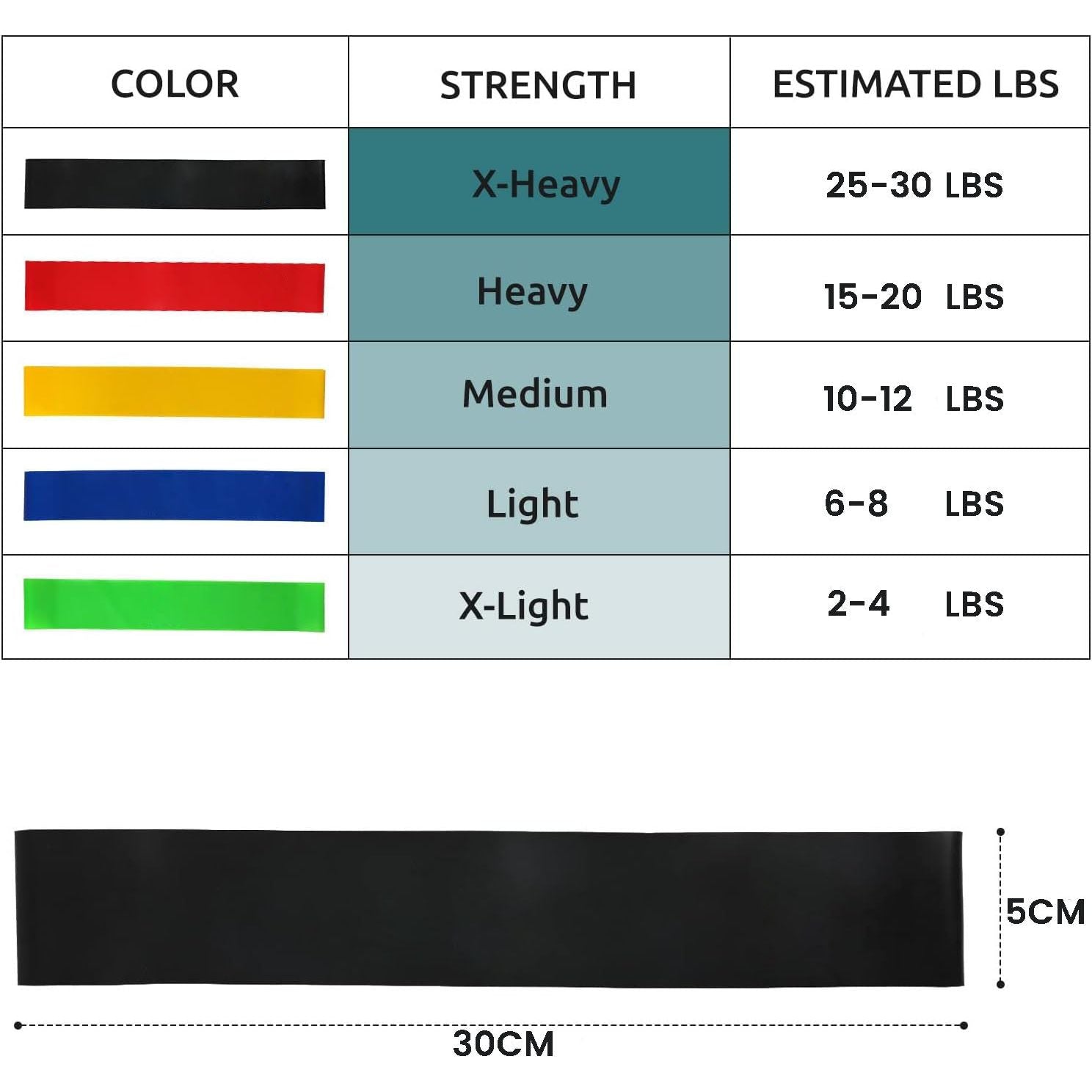 5 Pcs Resistance Bands Exercise Bands Resistance Bands Set Workout Bands Leg Yoga Bands