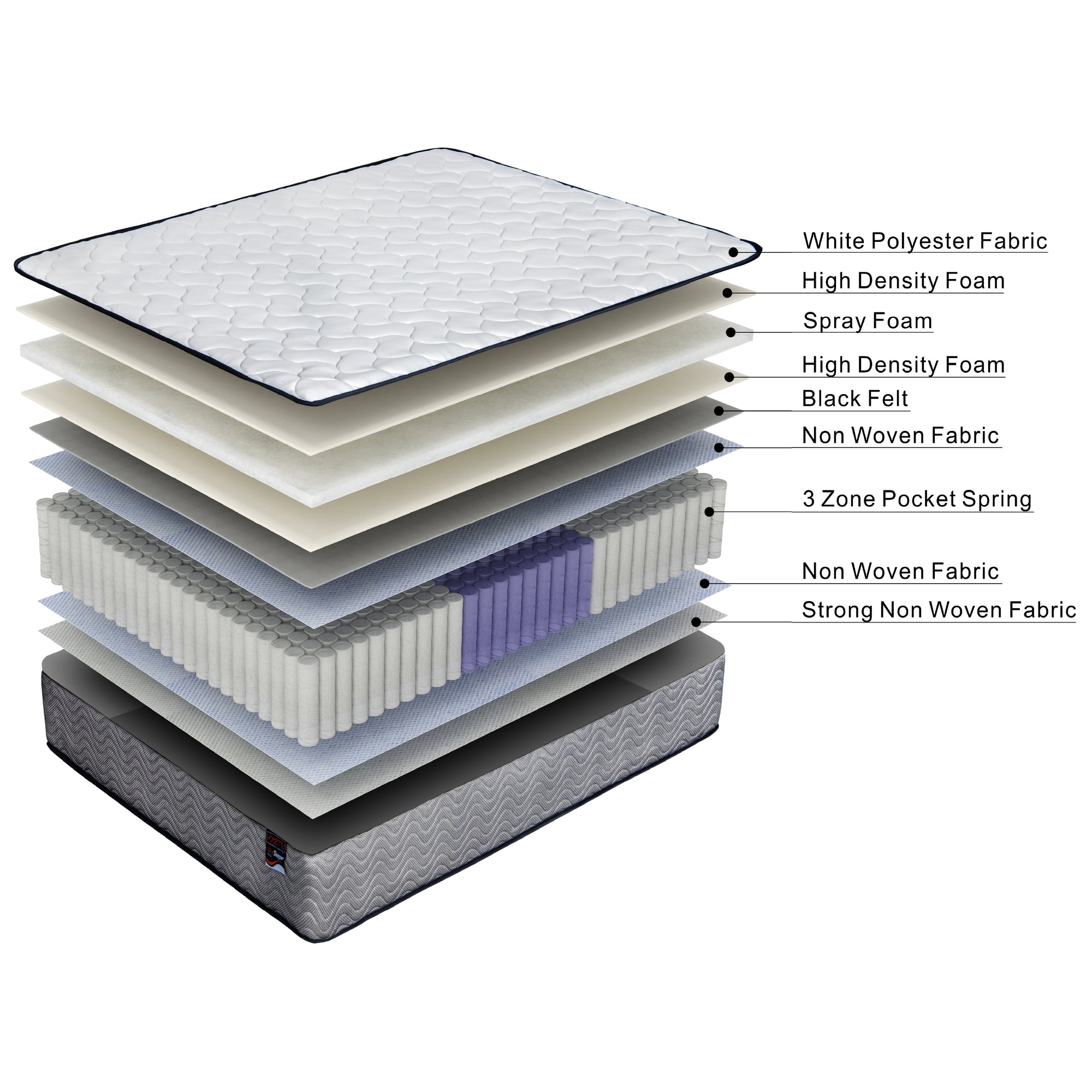 ValueSleeper 3-Zone Orthopaedic Pocket Spring Single Mattress