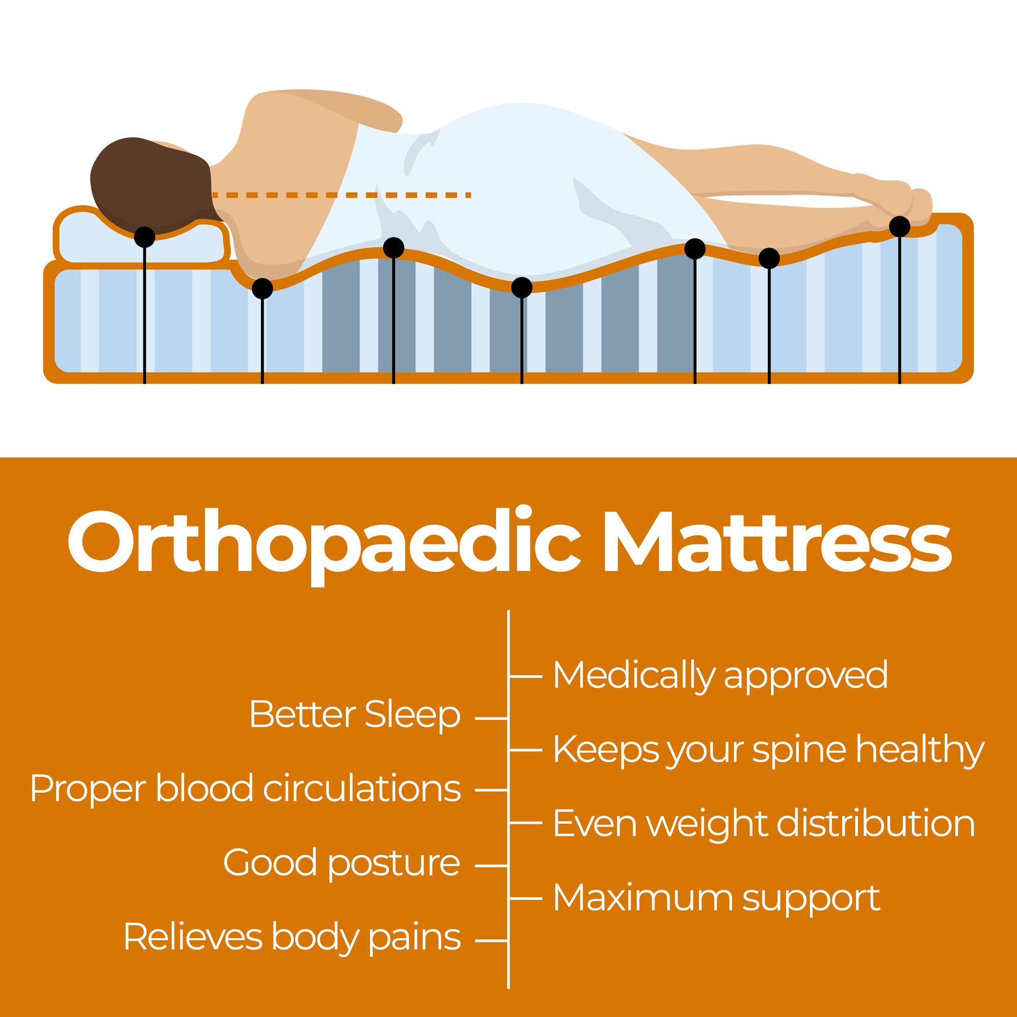 ValueSleeper 3-Zone Orthopaedic Pocket Spring Single Mattress