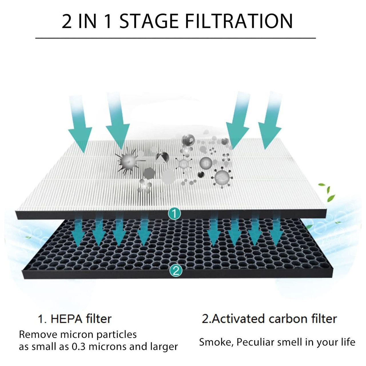 Filter kit for Philips FY1413/FY1410, 1000 Series Carbon & HEPA Air Purifiers
