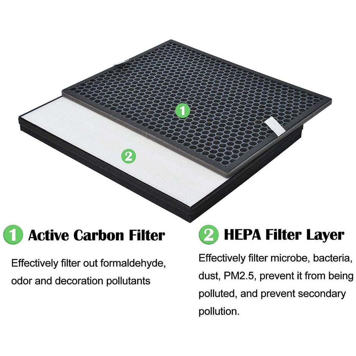 Filter kit for Philips FY1413/FY1410, 1000 Series Carbon & HEPA Air Purifiers