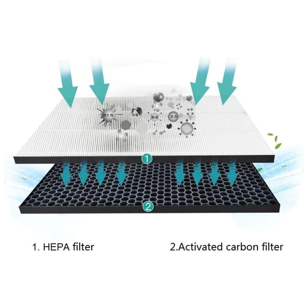 Filter kit for Philips FY2420/30, FY2422/30, 2000 Series Carbon & HEPA Air Purifiers AC Series