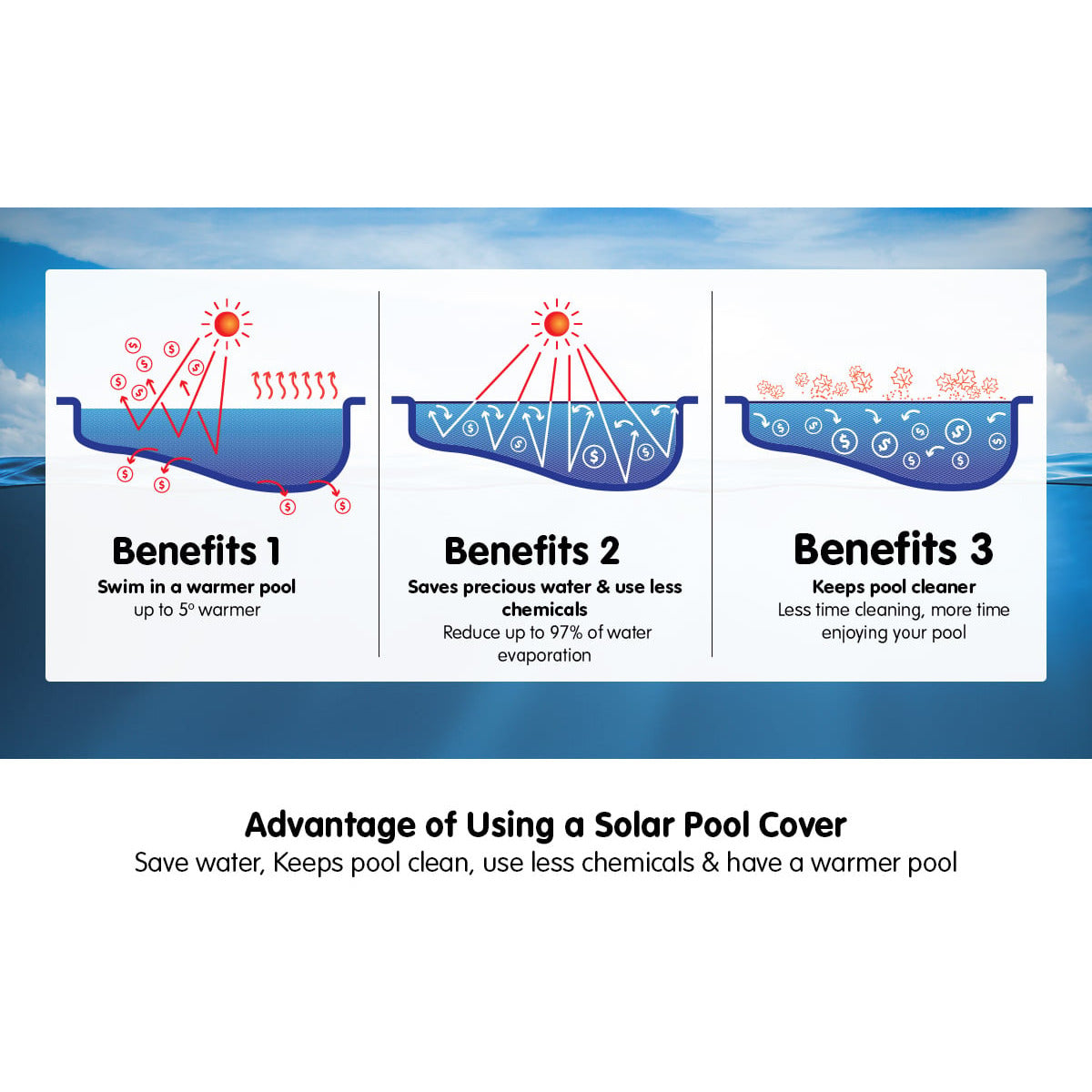 400 Micron Solar Swimming Pool Cover -  Blue/Silver 10.5m x 4.2m
